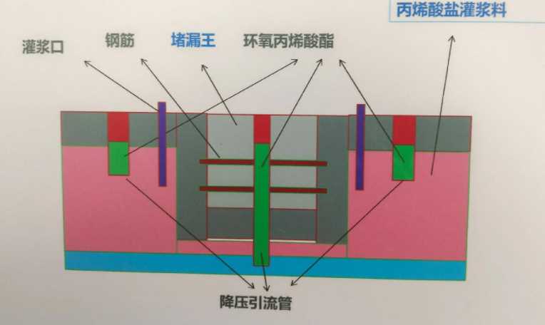 苏州吴中区防水堵漏工程设计