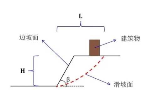 苏州吴中区边坡工程设计